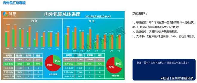 系统如何帮助中央厨房优化管理体系j9九游会登录MES 生产管理(图1)