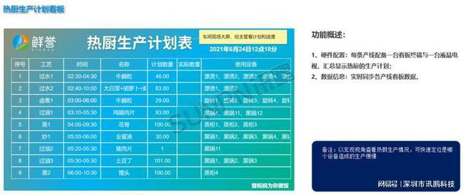 系统如何帮助中央厨房优化管理体系j9九游会登录MES 生产管理(图6)