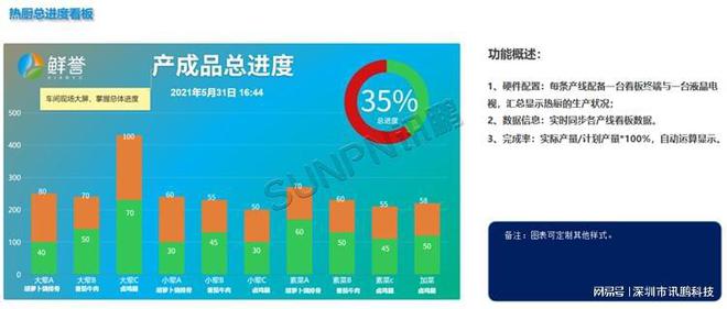 系统如何帮助中央厨房优化管理体系j9九游会登录MES 生产管理(图5)