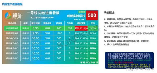 系统如何帮助中央厨房优化管理体系j9九游会登录MES 生产管理(图2)