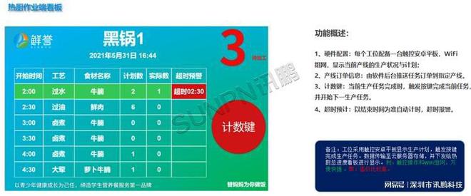 系统如何帮助中央厨房优化管理体系j9九游会登录MES 生产管理(图3)