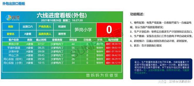 系统如何帮助中央厨房优化管理体系j9九游会登录MES 生产管理(图7)